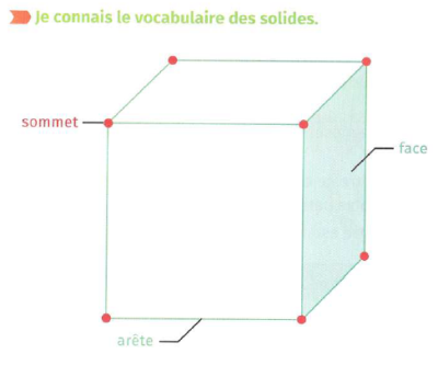 Le On Les Solides